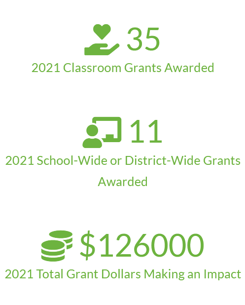 Ashland Schools Foundation Statistics from Site 2022.png